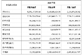 梧州讨债公司成功追回拖欠八年欠款50万成功案例